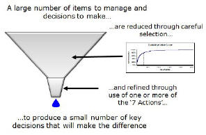 Inventory Cash Release® Process